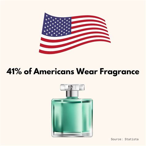 Sillage: 13 Perfumes That Demand Attention [2024].